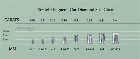 baguette size|baguette cut diamond size chart.